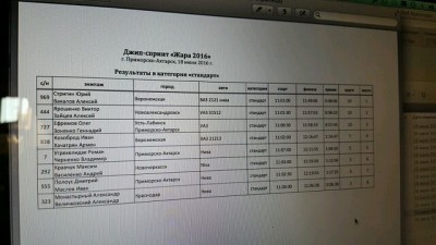 результат соревнования 1.jpg (23.98 КБ, 5770 просмотров) результат соревнования 1.jpg