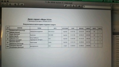 результат соревнования 2.jpg (20.12 КБ, 5452 просмотра) результат соревнования 2.jpg
