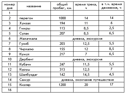 DAGPLAN.gif (8.24 КБ, 6957 просмотров) DAGPLAN.gif