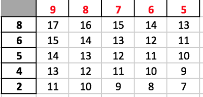scores.png (17.39 КБ, 13627 просмотров) scores.png