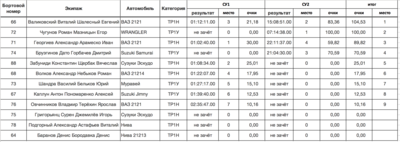 Papay-2019-CKK.png (49.08 КБ, 7154 просмотра) Papay-2019-CKK.png